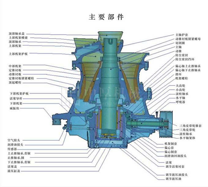 HPD單缸液壓圓錐破碎機(jī)